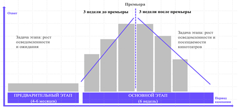 Изображение выглядит как текст, снимок экрана, линия, График

Содержимое, созданное искусственным интеллектом, может быть неверным.