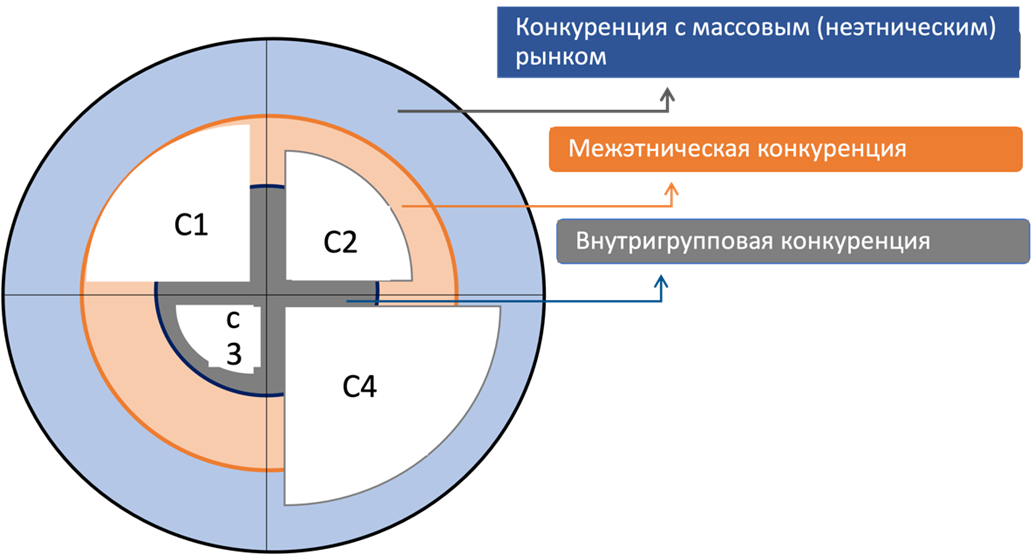 Изображение выглядит как текст, снимок экрана, круг, Шрифт

Автоматически созданное описание