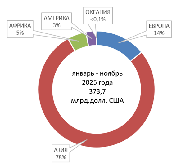 Изображение выглядит как текст, снимок экрана, диаграмма, Шрифт

Содержимое, созданное искусственным интеллектом, может быть неверным.