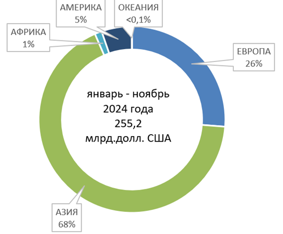 Изображение выглядит как текст, снимок экрана, диаграмма, Шрифт

Содержимое, созданное искусственным интеллектом, может быть неверным.