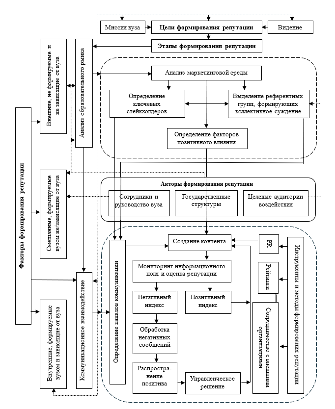 Изображение выглядит как текст, диаграмма, План, схематичный

Содержимое, созданное искусственным интеллектом, может быть неверным.