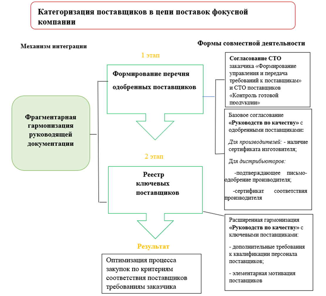 Изображение выглядит как текст, снимок экрана, диаграмма, Шрифт

Содержимое, созданное искусственным интеллектом, может быть неверным.