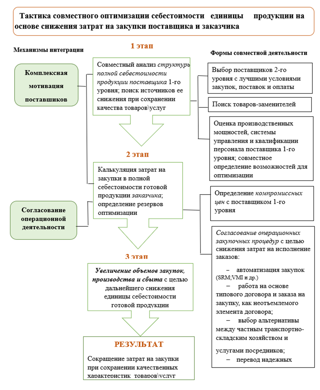 Изображение выглядит как текст, снимок экрана, Шрифт, документ

Содержимое, созданное искусственным интеллектом, может быть неверным.
