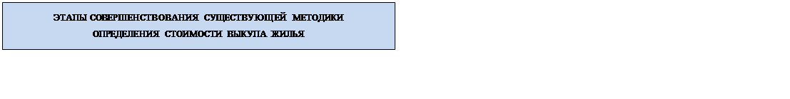 Надпись: ЭТАПЫ СОВЕРШЕНСТВОВАНИЯ СУЩЕСТВУЮЩЕЙ МЕТОДИКИ
ОПРЕДЕЛЕНИЯ СТОИМОСТИ ВЫКУПА ЖИЛЬЯ
