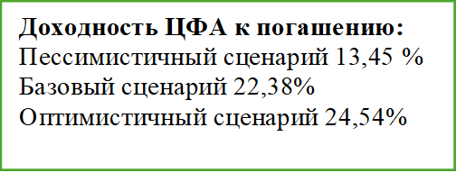 Доходность ЦФА к погашению:
Пессимистичный сценарий 13,45 %
Базовый сценарий 22,38%
Оптимистичный сценарий 24,54%
