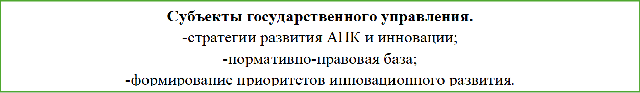 Субъекты государственного управления.
-стратегии развития АПК и инновации;
-нормативно-правовая база;
-формирование приоритетов инновационного развития.



