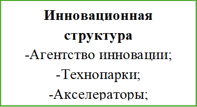 Инновационная структура
-Агентство инновации;
-Технопарки;
-Акселераторы;

