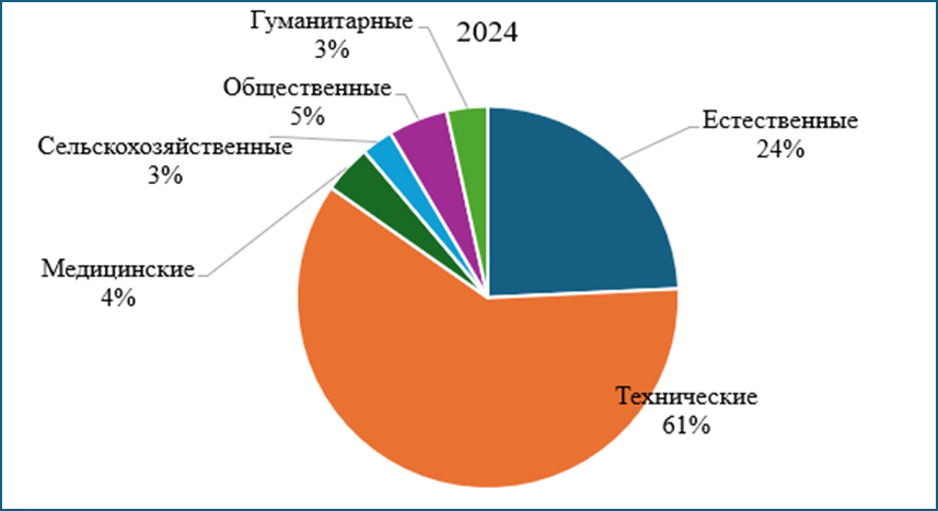 Изображение выглядит как текст, диаграмма, снимок экрана, График

Содержимое, созданное искусственным интеллектом, может быть неверным.