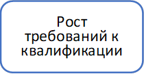 Рост требований к квалификации