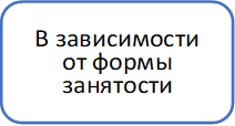 В зависимости от формы занятости