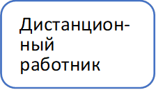 Дистанцион-ный работник