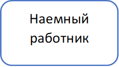 Наемный работник