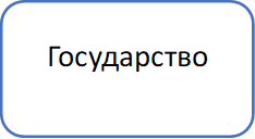 Государство