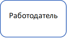Работодатель
