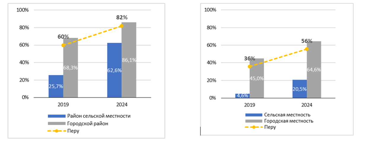 Изображение выглядит как текст, снимок экрана, диаграмма, линия

Содержимое, созданное искусственным интеллектом, может быть неверным.