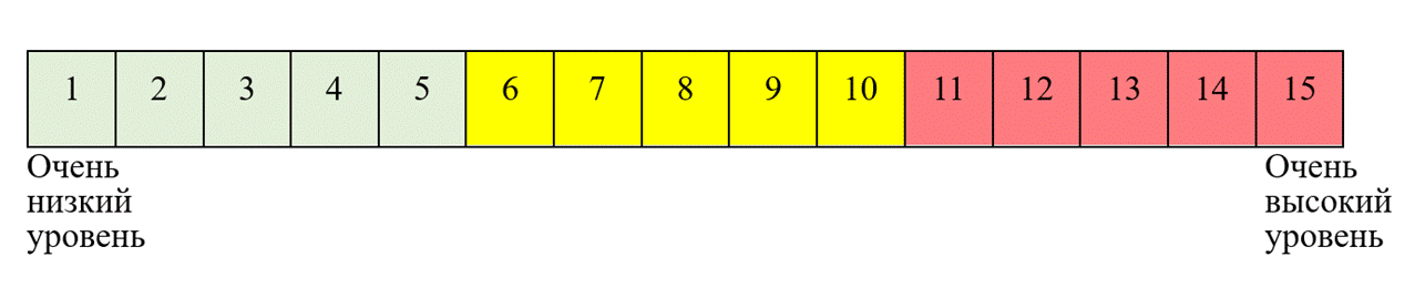 Изображение выглядит как текст, снимок экрана, линия, Шрифт

Содержимое, созданное искусственным интеллектом, может быть неверным.