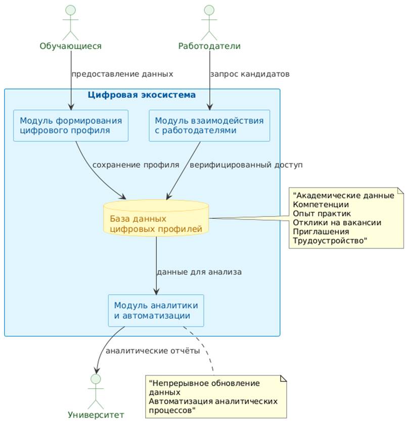PlantUML diagram