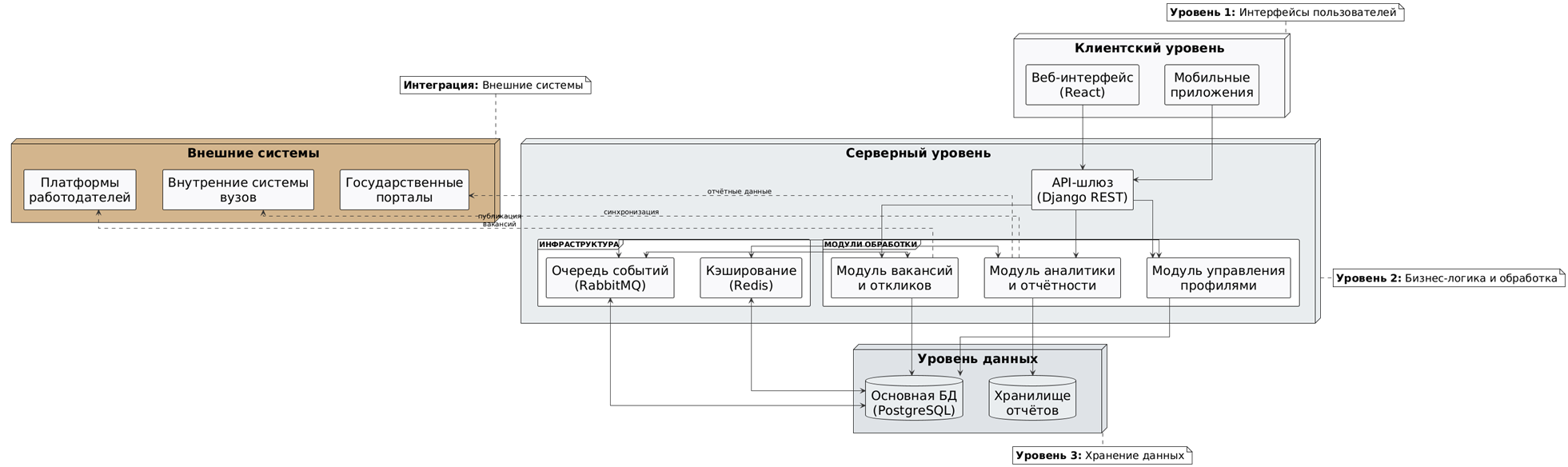 PlantUML diagram