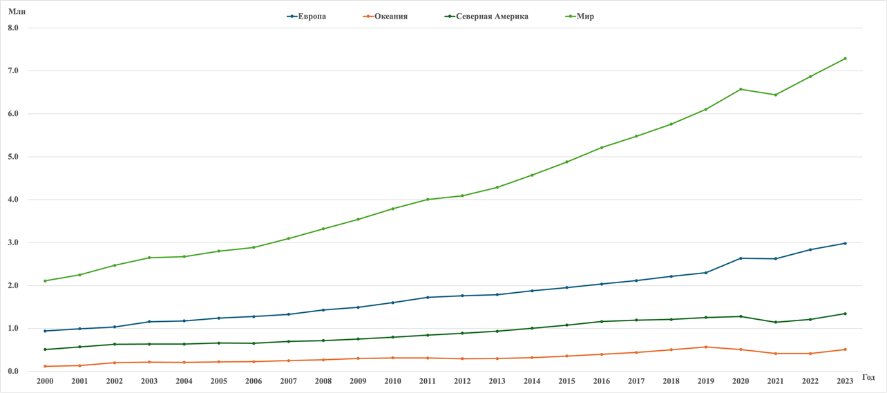图表, 折线图

AI 生成的内容可能不正确。