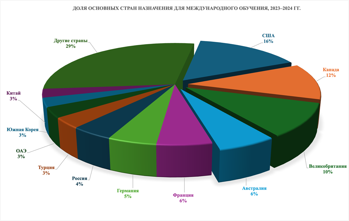 图表, 饼图

AI 生成的内容可能不正确。
