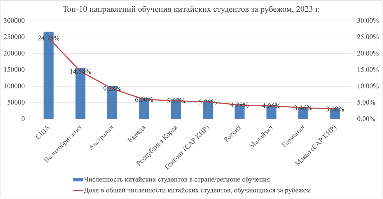 图表, 瀑布图

AI 生成的内容可能不正确。