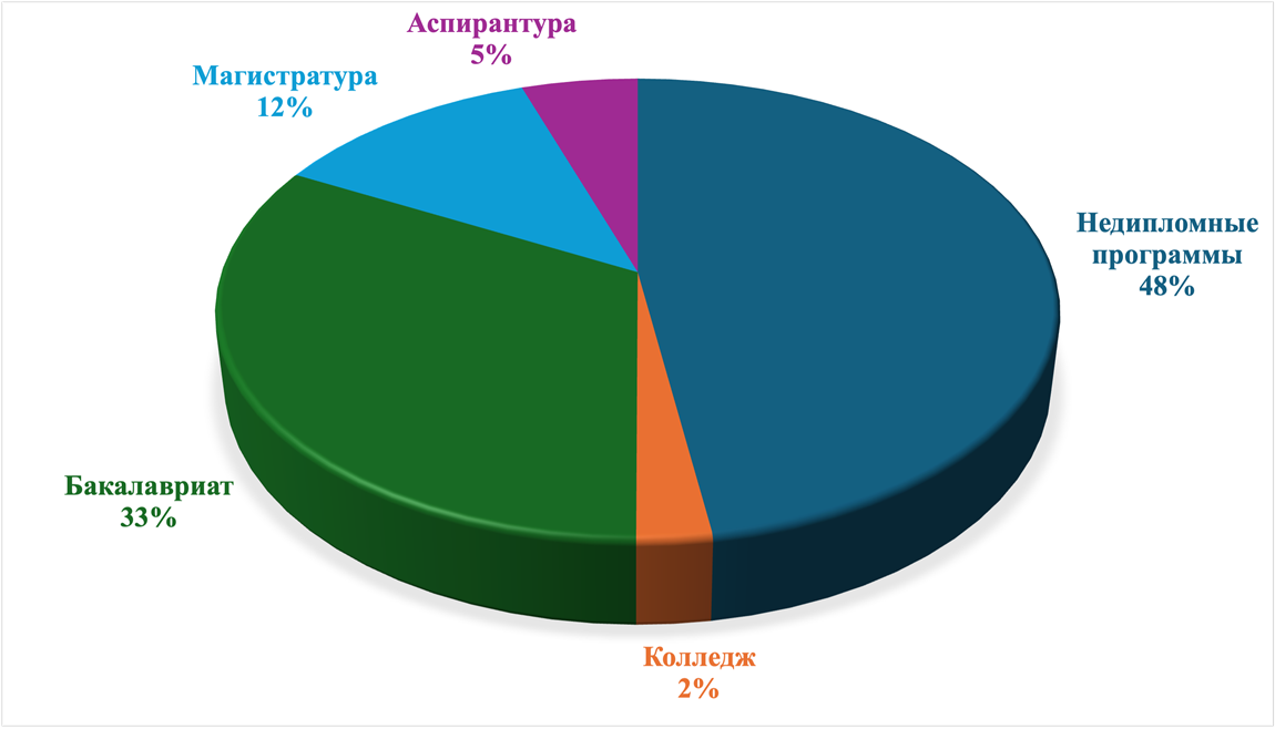 图表, 饼图

AI 生成的内容可能不正确。