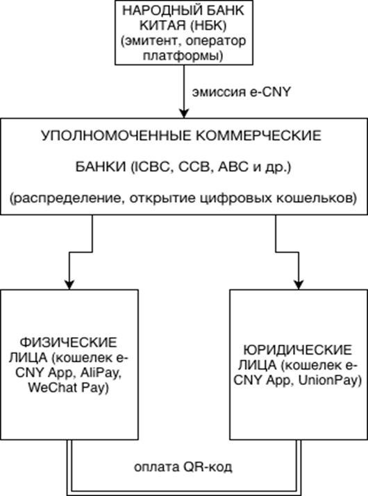 Схема Китай.drawio-2.png