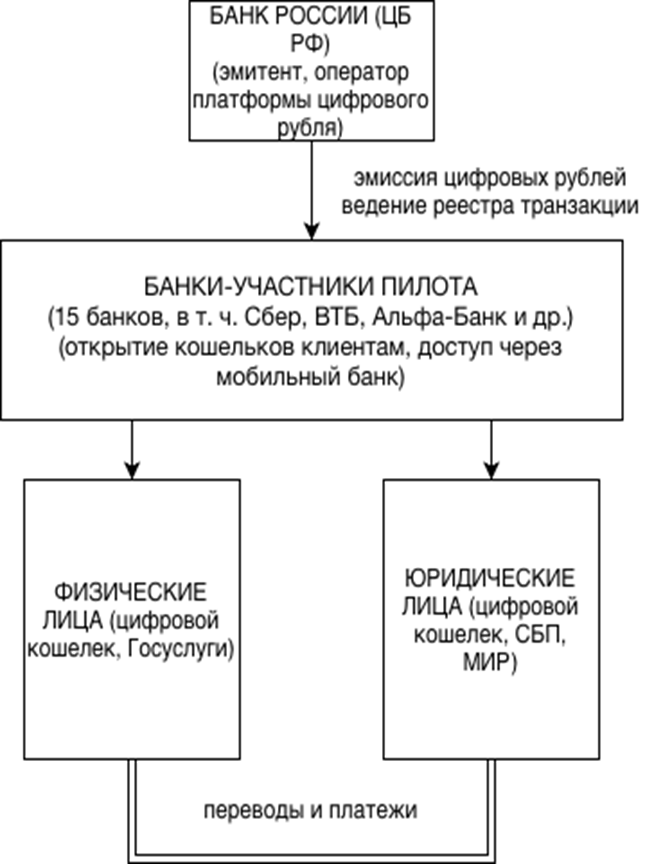 Схема РФ.drawio.png