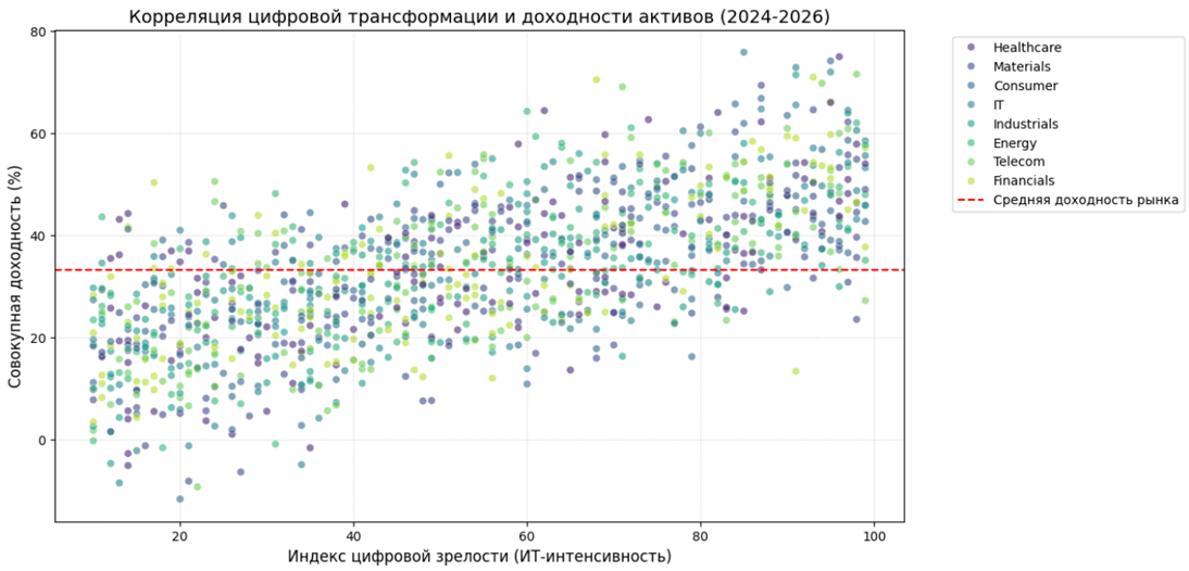 Изображение выглядит как текст, снимок экрана, диаграмма, линия

Содержимое, созданное искусственным интеллектом, может быть неверным.