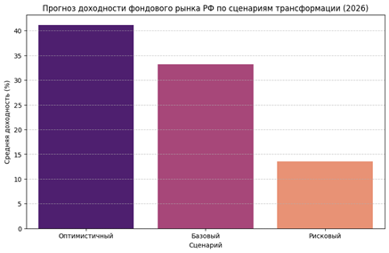 Изображение выглядит как снимок экрана, текст, График, линия

Содержимое, созданное искусственным интеллектом, может быть неверным.