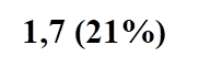 1,7 (21%)