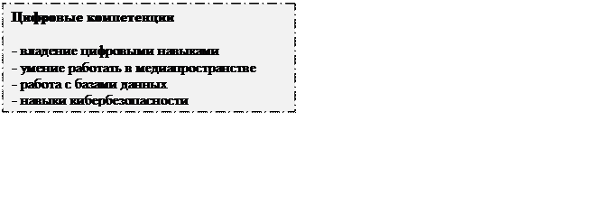 Надпись: Цифровые компетенции
- владение цифровыми навыками
- умение работать в медиапространстве
- работа с базами данных
- навыки кибербезопасности

