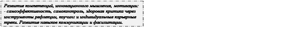 Надпись: Развитие компетенций, инновационного мышления, мотивации:
- самоэффективность, самоконтроль, здоровая критика через инструменты рефлекции, коучинг и индивидуальные карьерные треки. Развитие навыков коммуникации и фасилитации.

