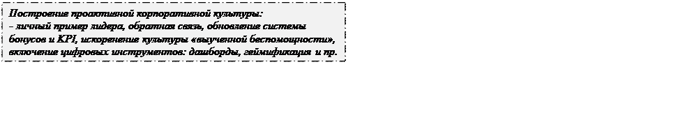 Надпись: Построение проактивной корпоративной культуры:
- личный пример лидера, обратная связь, обновление системы бонусов и KPI, искоренение культуры «выученной беспомощности»,
включение цифровых инструментов: дашборды, геймификация и пр.
