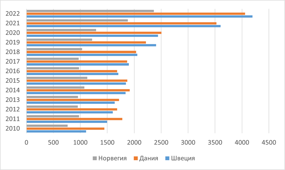 Изображение выглядит как текст, снимок экрана, дисплей, программное обеспечение

Содержимое, созданное искусственным интеллектом, может быть неверным.