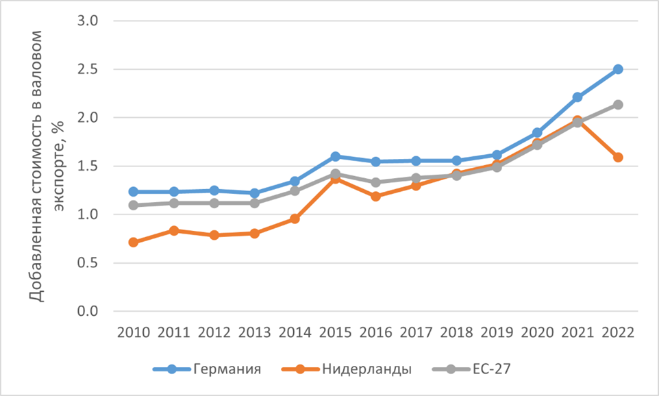 Изображение выглядит как текст, снимок экрана, линия, График

Содержимое, созданное искусственным интеллектом, может быть неверным.