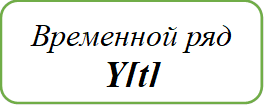 Временной ряд
Y [t]
