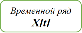 Временной ряд
X [t]
