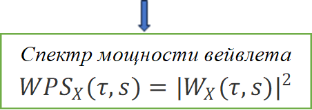 Спектр мощности вейвлета WPS_X (τ,s)=〖|W_X (τ,s)|〗^2