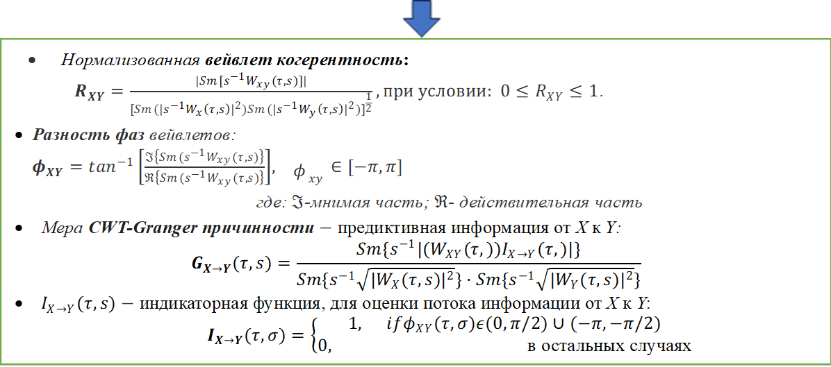 	Нормализованная вейвлет когерентность: 
R_XY=(|Sm [s^(-1) W_xy (τ,s)]|)/〖 [Sm(〖|s^(-1) W_x (τ,s)|〗^2)Sm(〖|s^(-1) W_y (τ,s)|〗^2)]〗^(1/2) ,при условии": " 0≤R_XY≤1.
	 Разность фаз вейвлетов:
 ϕ_XY=〖tan〗^(-1) [I{Sm(s^(-1) W_xy (τ,s)}/R{Sm(s^(-1) W_xy (τ,s)} ], █( @ϕ)_xy∈ [-π,π] 
где: I-мнимая часть; R- действительная часть
	Мера CWT-Granger причинности - предиктивная информация от X к Y:
G_(X→Y) (τ,s)=(Sm{s^(-1) |(W_XY (τ,))I_(X→Y) (τ,)|})/(Sm{s^(-1) √(〖|W_X (τ,s)|〗^2 )}·Sm{s^(-1) √(〖|W_Y (τ,s)|〗^2 )})
	I_(X→Y) (τ,s) - индикаторная функция, для оценки потока информации от X к Y:
I_(X→Y) (τ,σ)={█(1, ifϕ_XY (τ,σ)ϵ(0,π/2)∪(-π,-π/2)@0, "в остальных случаях" )┤




