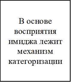 В основе восприятия имиджа лежит механизм категоризации