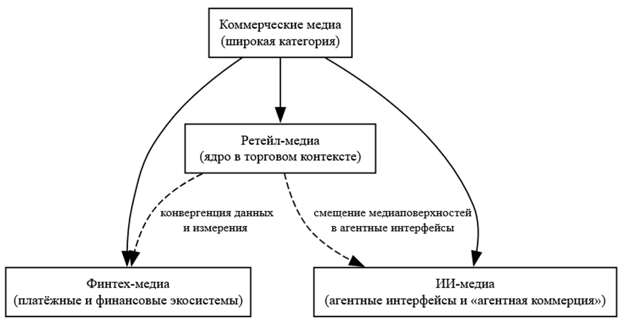 Изображение выглядит как текст, диаграмма, снимок экрана, линия

Содержимое, созданное искусственным интеллектом, может быть неверным.