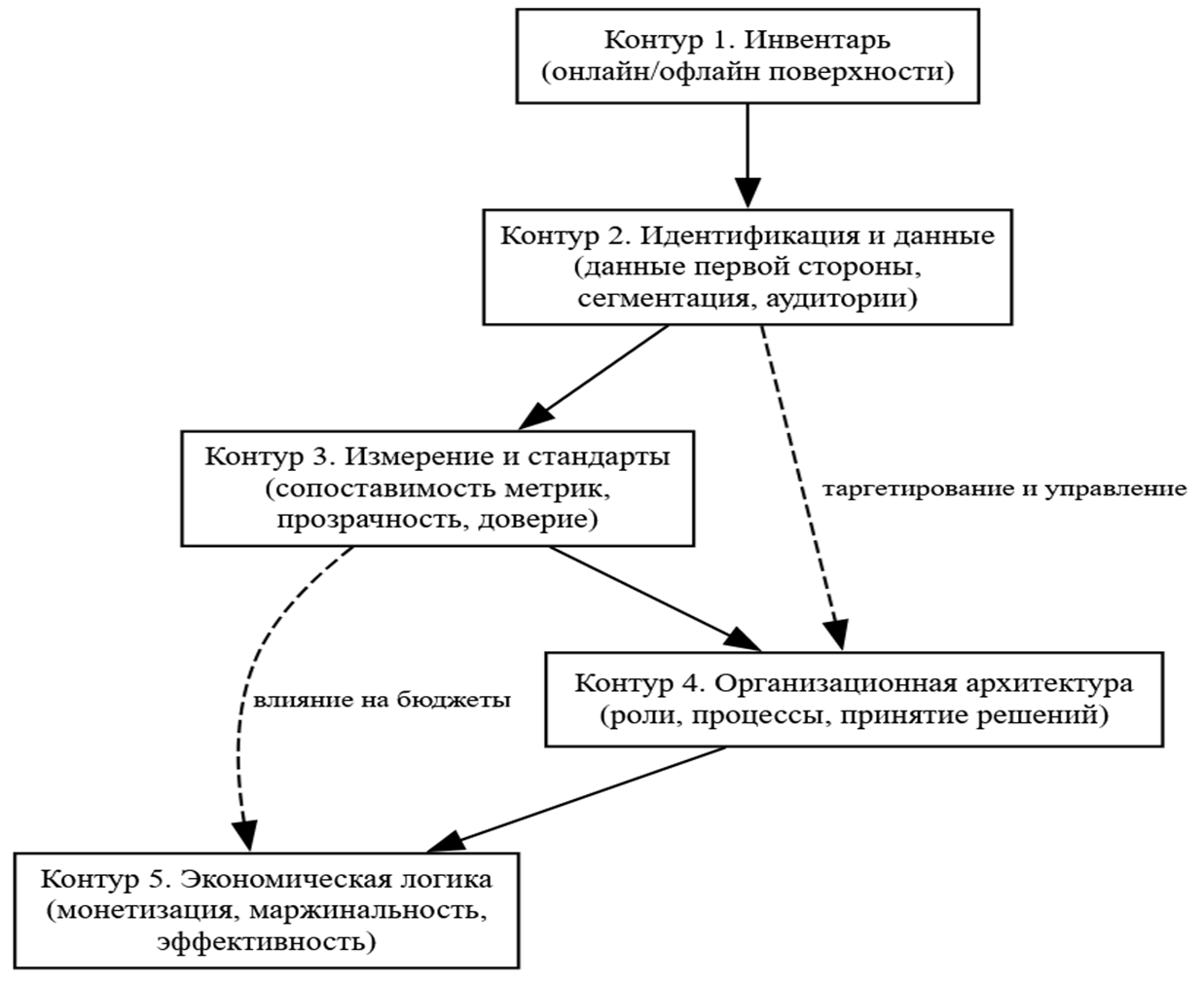 Изображение выглядит как текст, диаграмма, линия, снимок экрана

Содержимое, созданное искусственным интеллектом, может быть неверным.