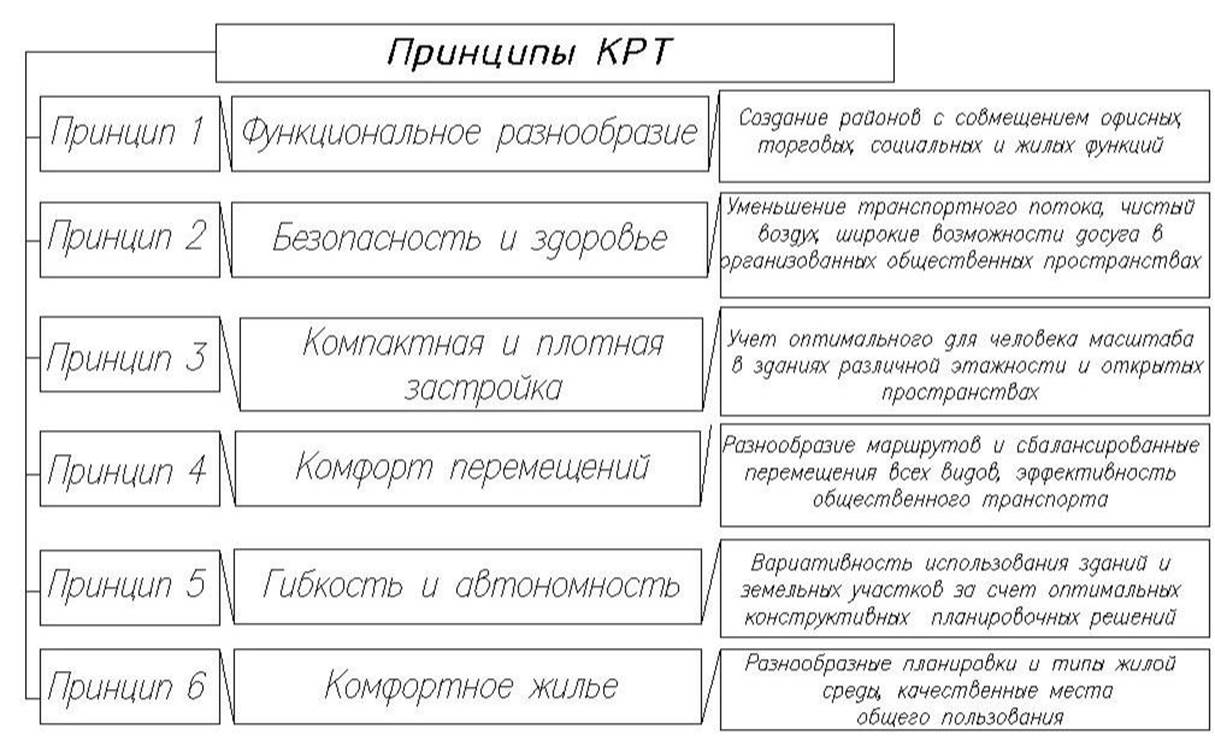 Айсина_2 часть-Модель