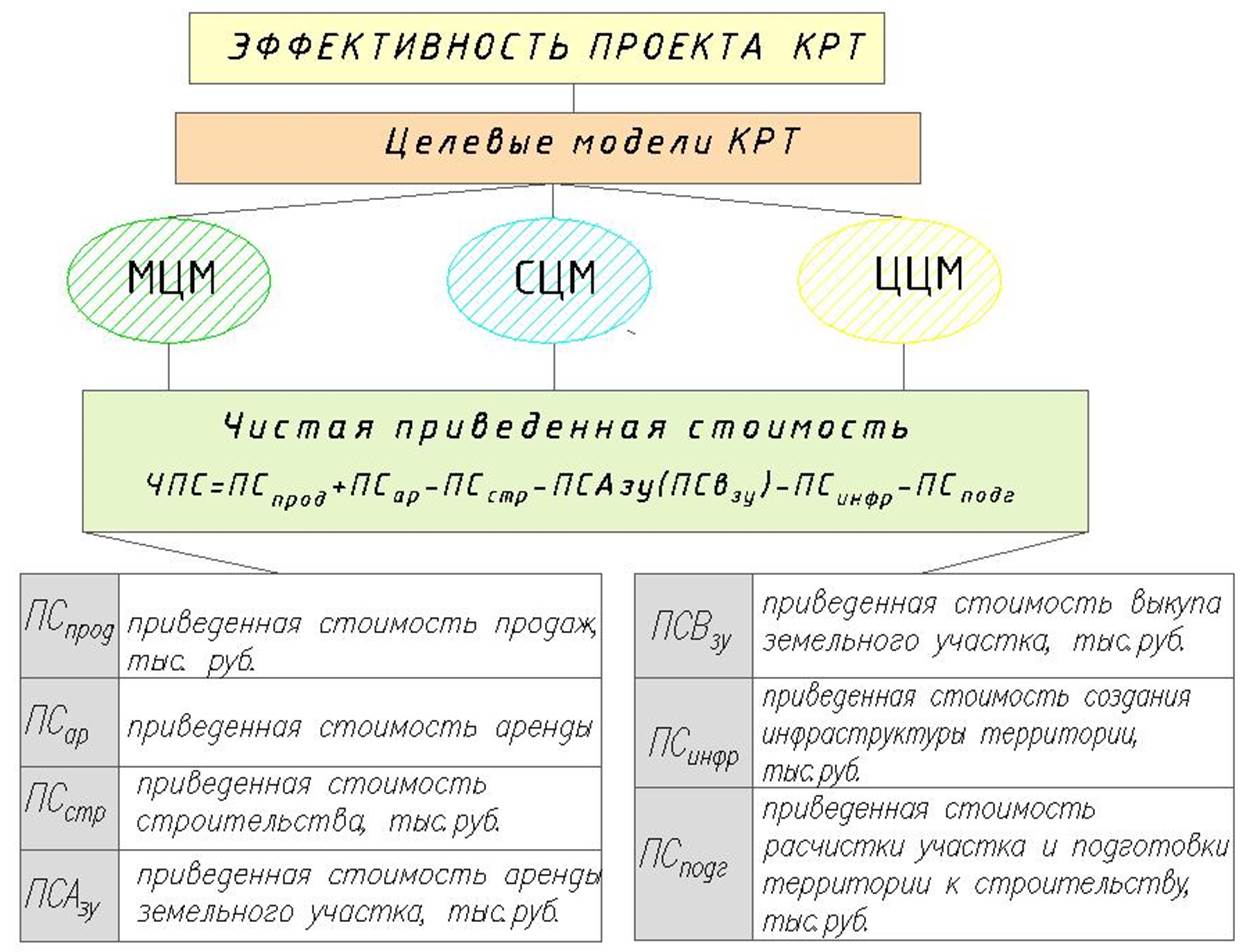 Рис.5_recover-Модель